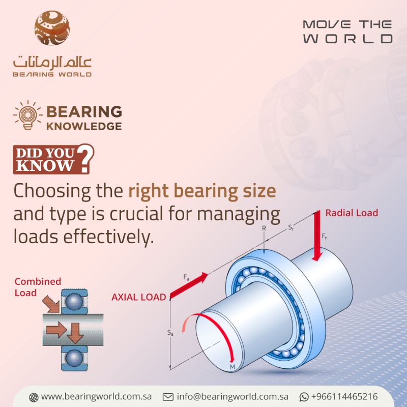 Did You Know ? Choosing The Right Bearing  – Social Media