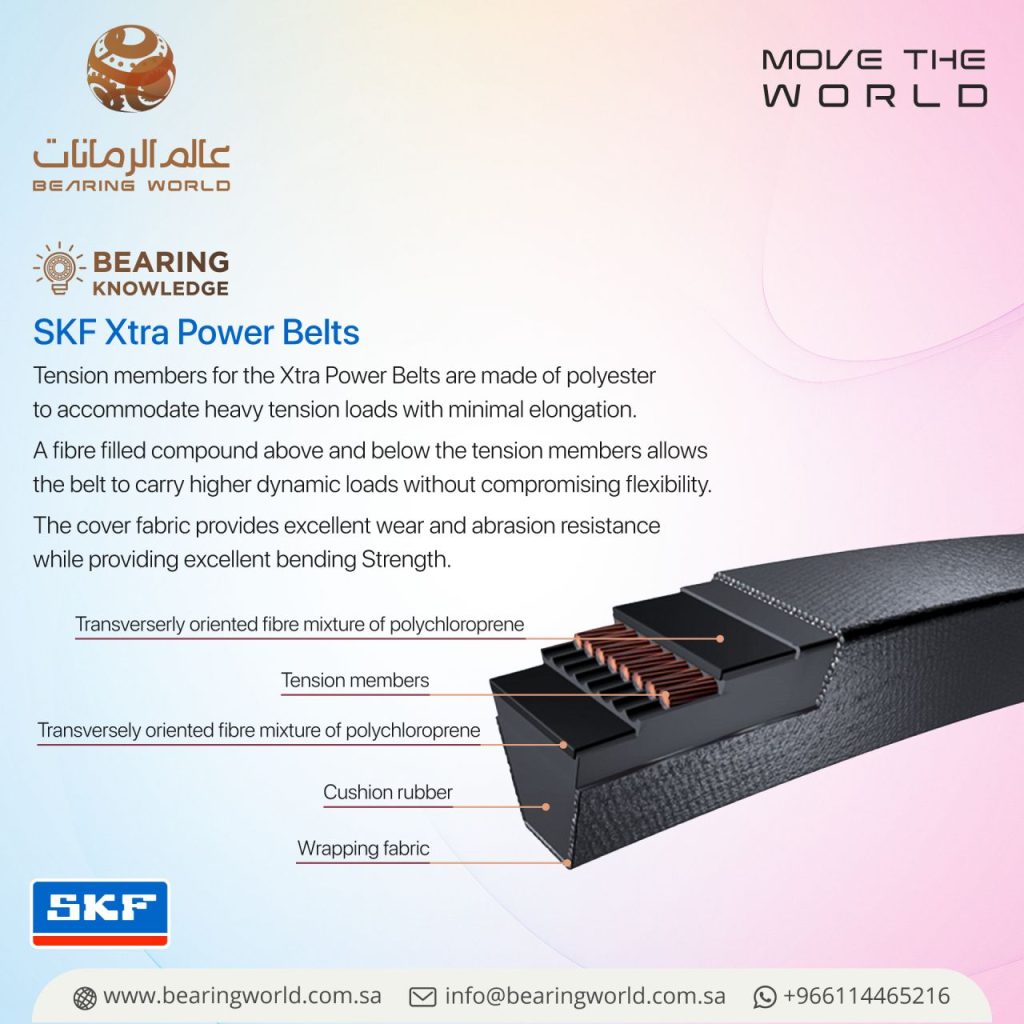 SKF-Xtra-power-belts