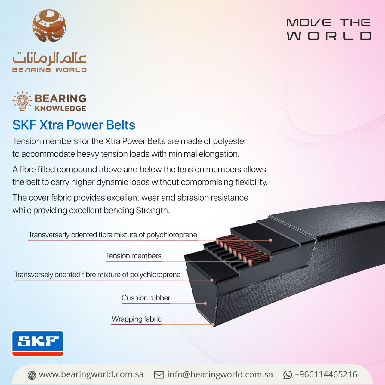 SKF Xtra Power Belts – Social Media